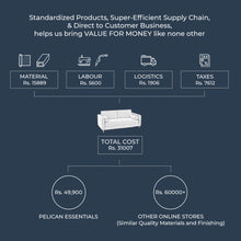 Load image into Gallery viewer, Palo Sofa T | 2.5 Seater (6 feet) | Tufted