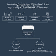 Load image into Gallery viewer, Palo Sofa | 3+ Seater (7 feet) | Removable Fabrics