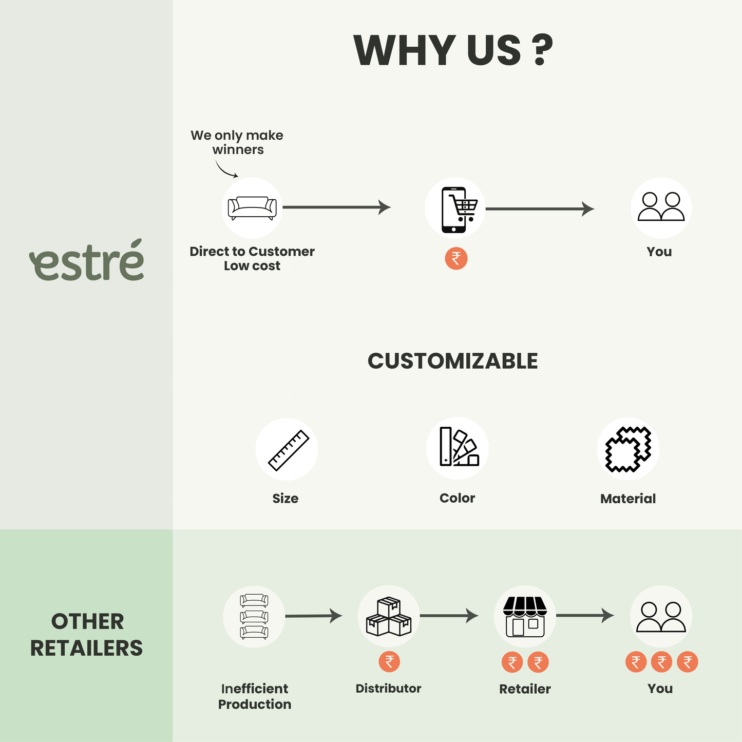 Sofa bed Indiana from Estre - Direct from Factory (Customizable)