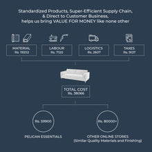 Load image into Gallery viewer, Palo Sofa T (Split Seats) | 3+ Seater (7 feet) | Tufted
