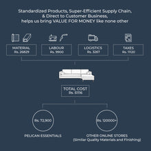 Load image into Gallery viewer, Palo Sofa | L-Shaped Sectional with Chaise (8.25 feet length) | Removable Fabrics
