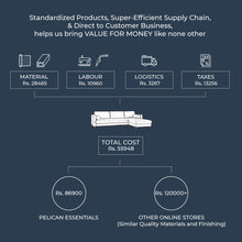 Load image into Gallery viewer, Palo Sofa T | L-Shaped Right Sectional with Chaise (8.25 feet length) | Tufted
